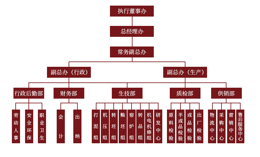 公司組織機構示意圖（2023最新）.jpg